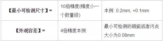 分辨率，精度，公差